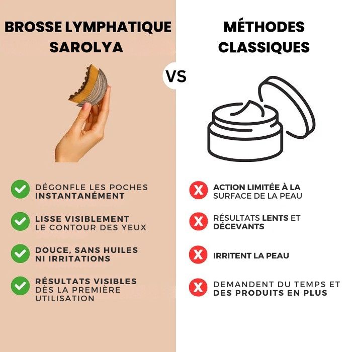 Brosse Lymphatique Anti-Poches